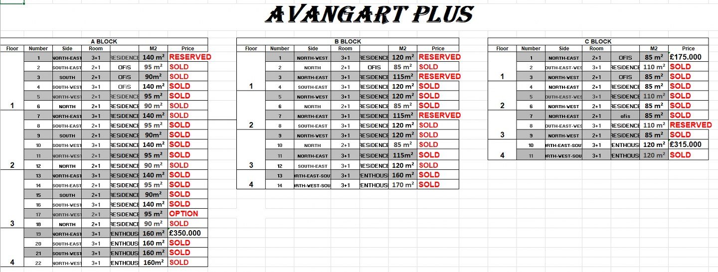 Charming 2&3 Bedroom Apartment For Sale Location Avangart Plus Girne